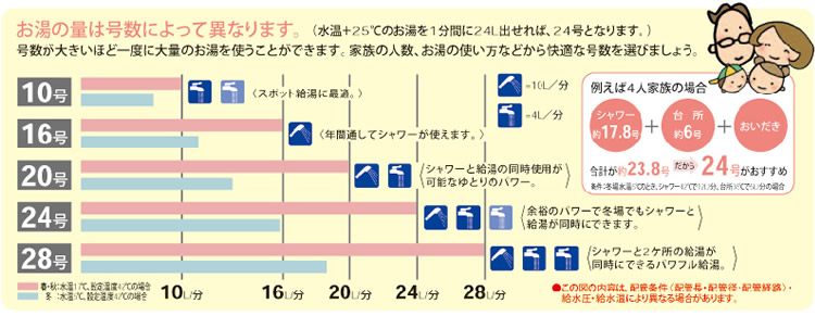 号数とは